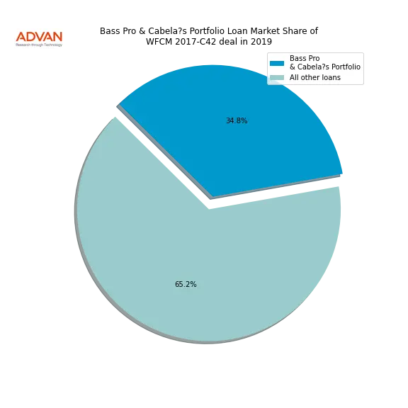 loan breakdown