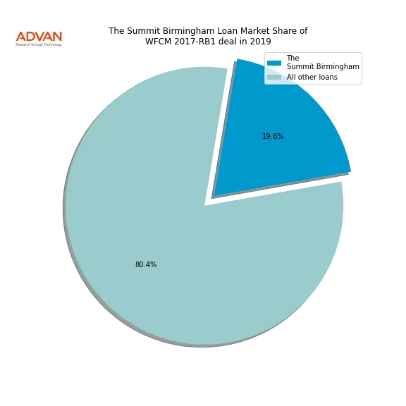 loan breakdown