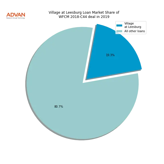 loan breakdown