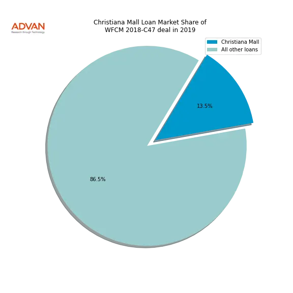 loan breakdown