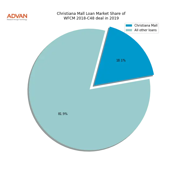 loan breakdown
