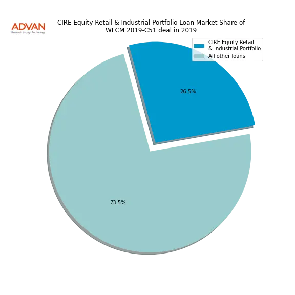 loan breakdown
