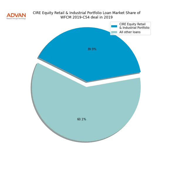 loan breakdown