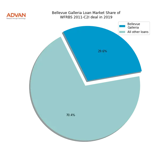 loan breakdown