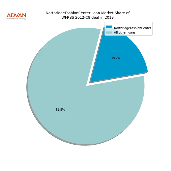loan breakdown