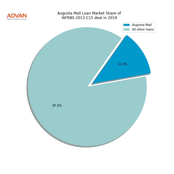 loan breakdown