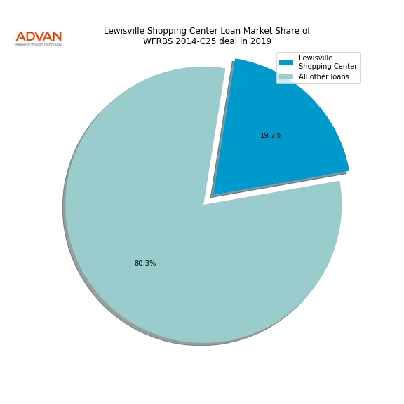loan breakdown