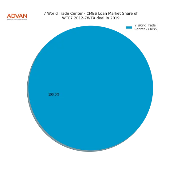 loan breakdown