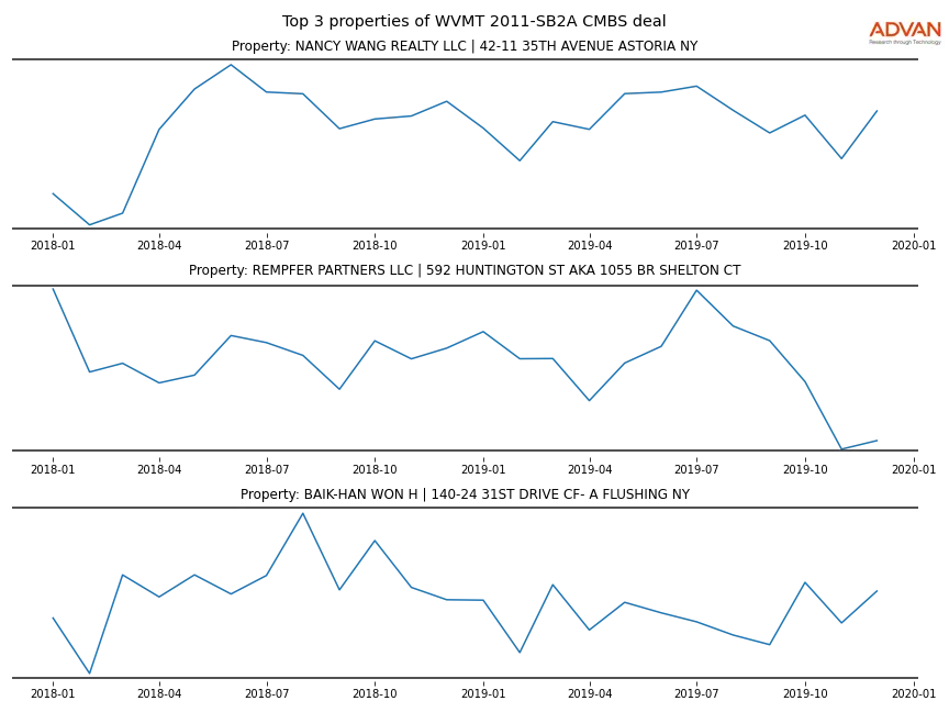 cmbs traffic