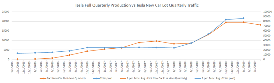 Research Tesla