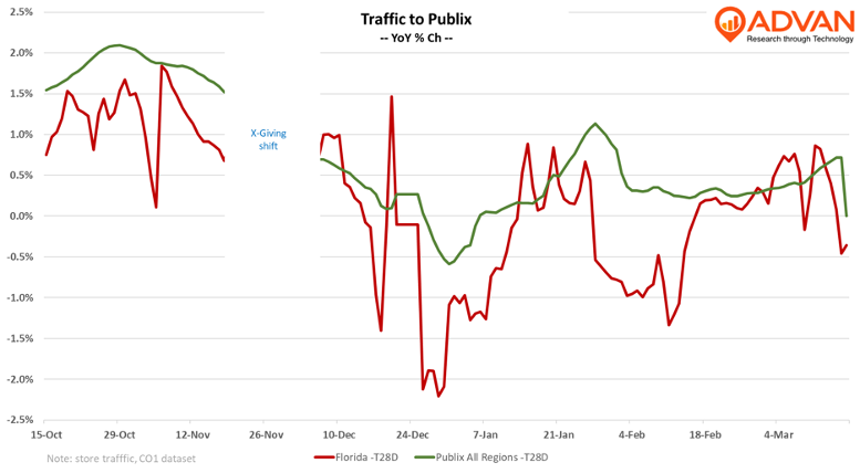 News From the Grocery Aisle – The Squeeze Continues