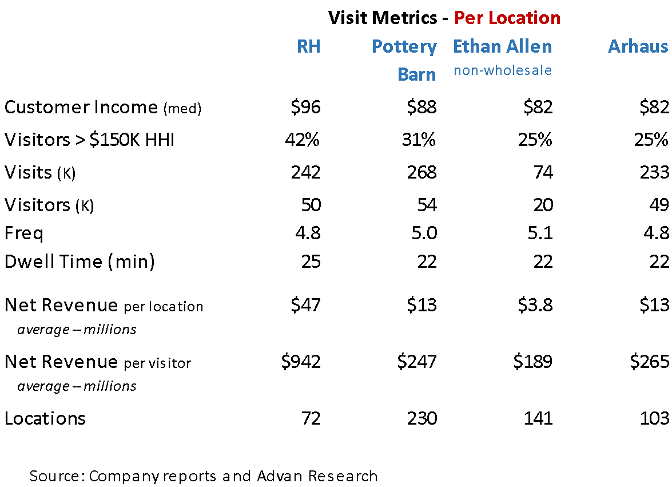 RH company reports