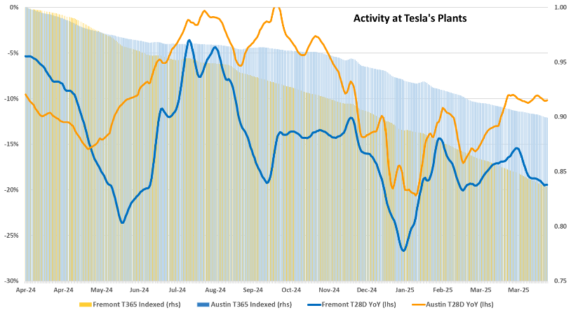Tesla’s “Implied” Outlook through the Lens of Advan – “Bad but not worse”