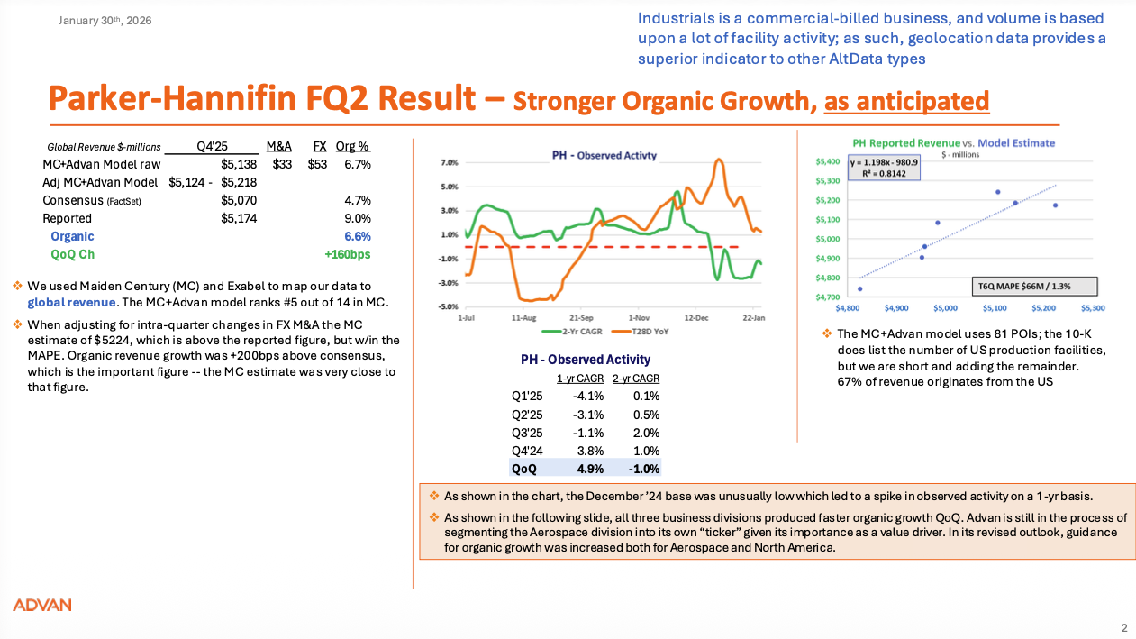 Advan Buysider Update: Machinery
