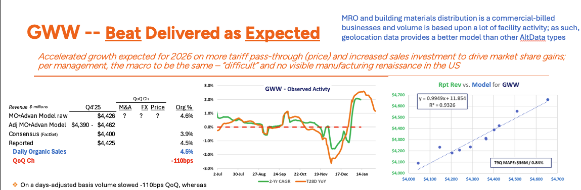 Advan Buysider Update: GWW Advan Buysider Update: GWW