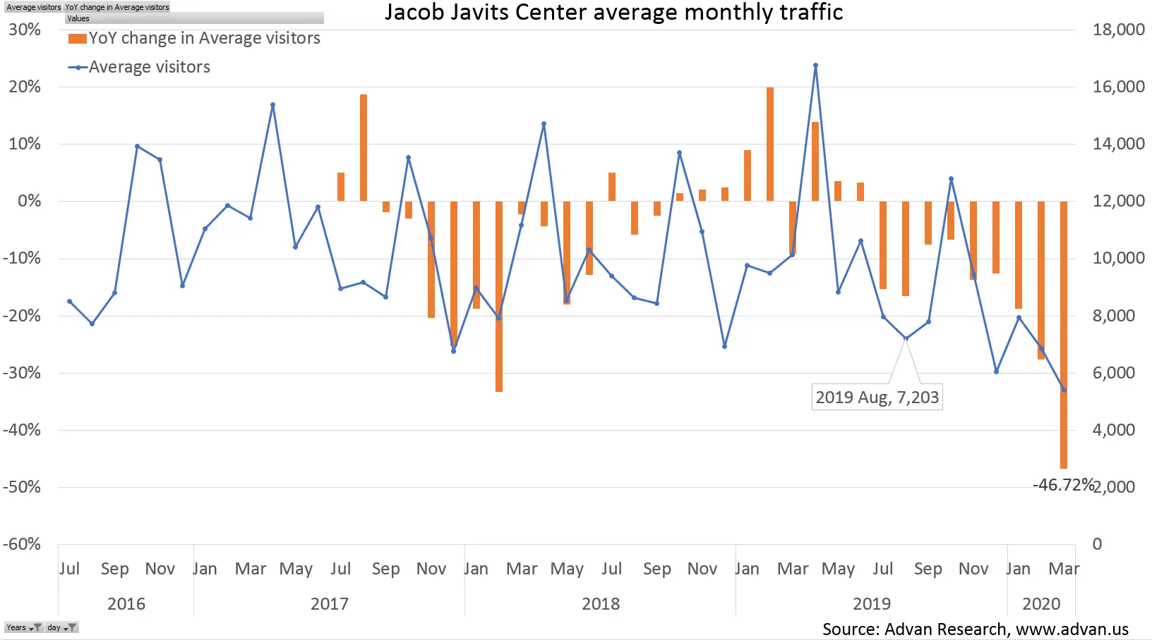The impact of coronavirus on convention center traffic