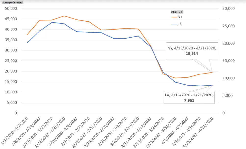 Advan Hospital Admissions NY and LA
