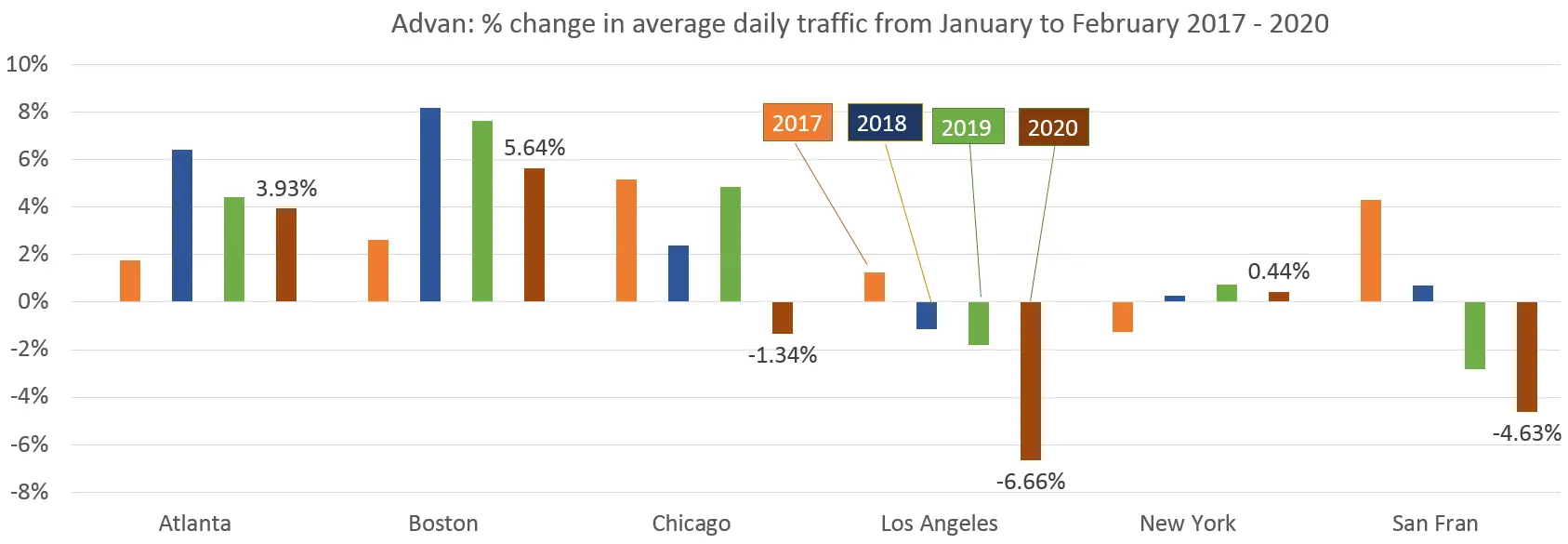 Coronavirus impact on US and international airport traffic