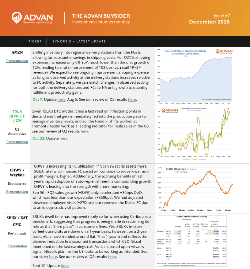 The Advan Buysider Issue 7