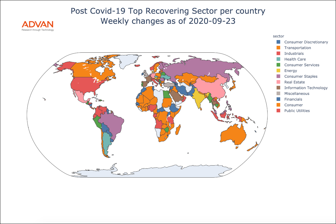 Sector Recovery