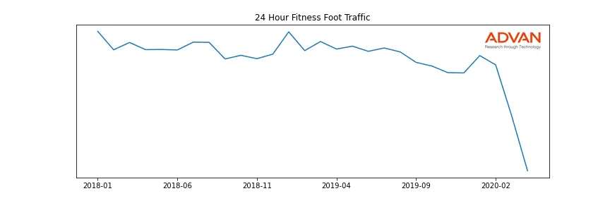 24HFIT-A foot traffic