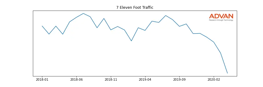 SVNDY foot traffic