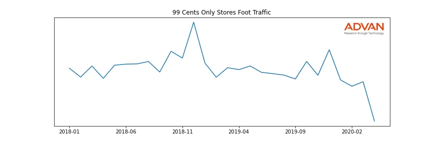 99CENTS-A foot traffic