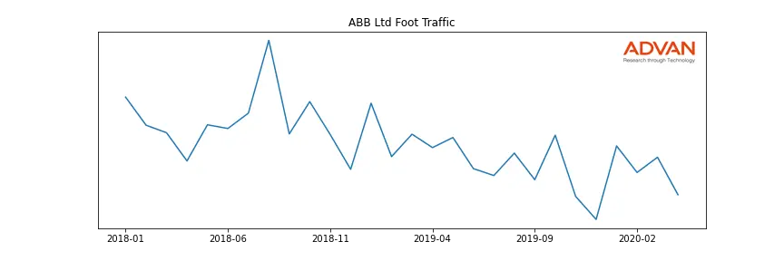ABB foot traffic