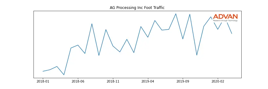 AGP-A foot traffic