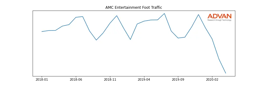 AMC foot traffic