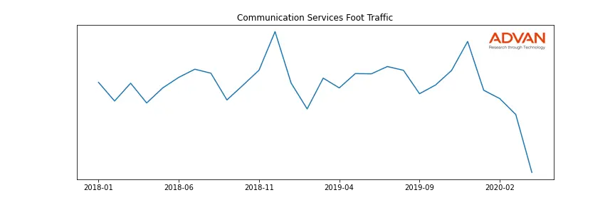 AMC foot traffic