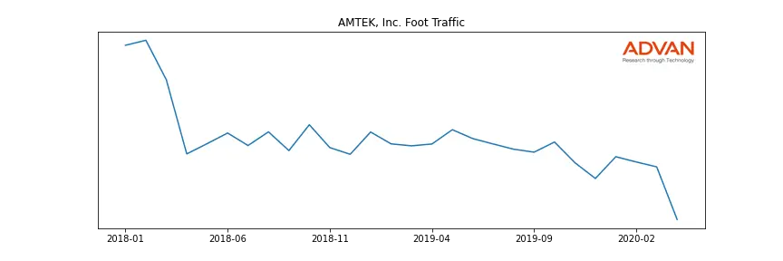 AME foot traffic
