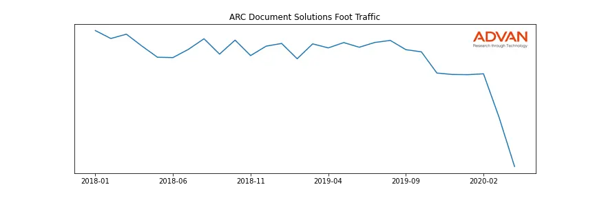 ARC foot traffic