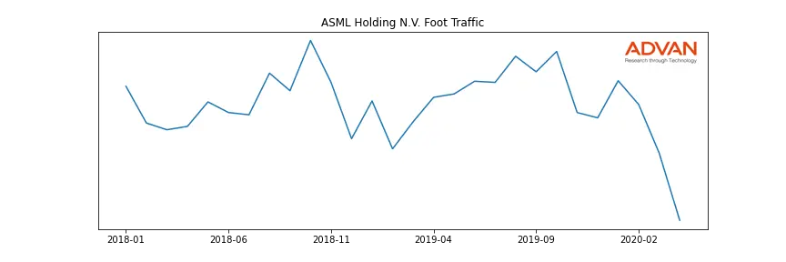 ASML foot traffic
