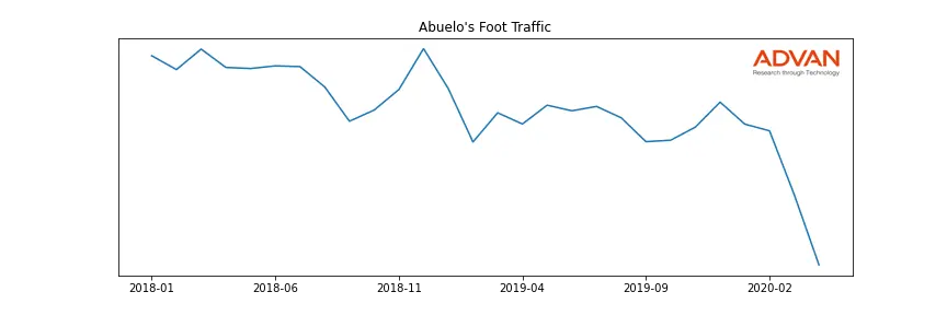ABUELOS-A foot traffic
