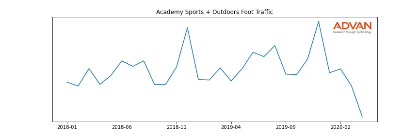 ACSPO-A foot traffic