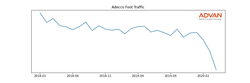 ADI1.DE foot traffic