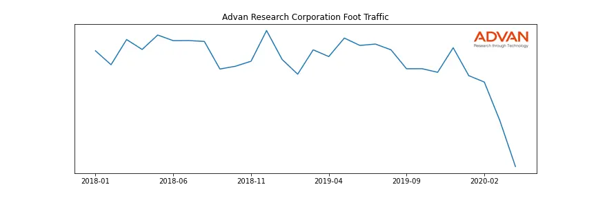 ADVAN-A foot traffic