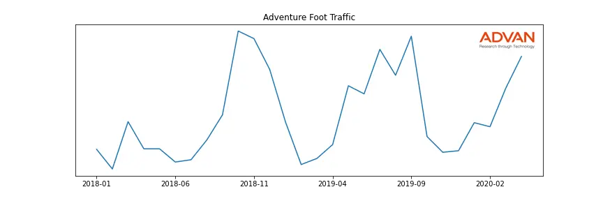 ADVENTURE-A foot traffic