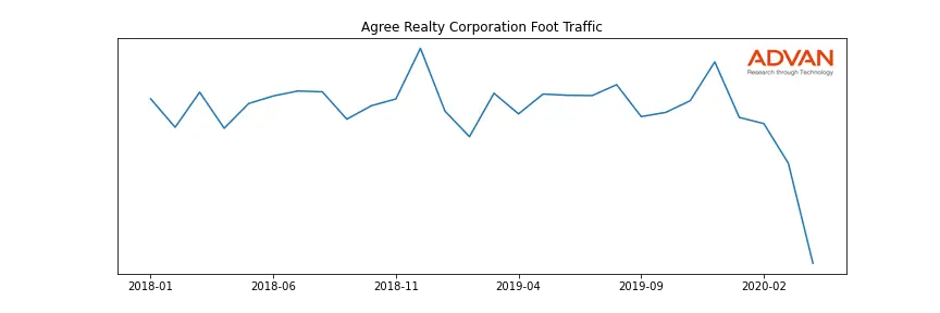 ADC foot traffic