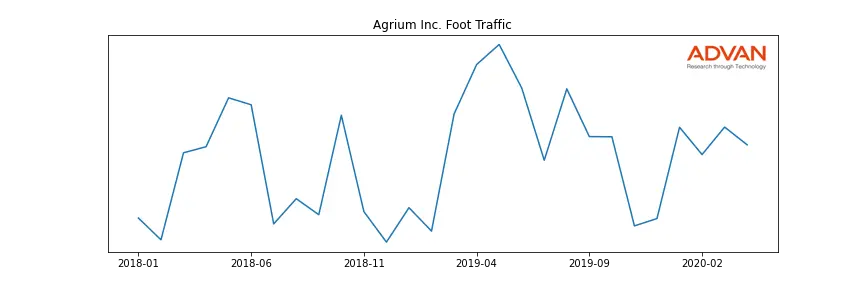 AGU foot traffic