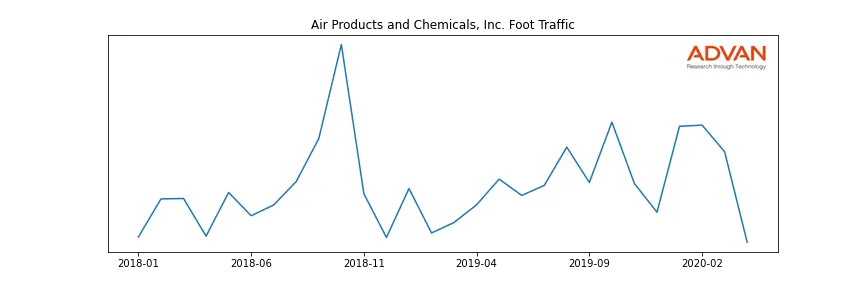 APD foot traffic