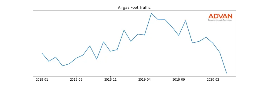 ARG foot traffic