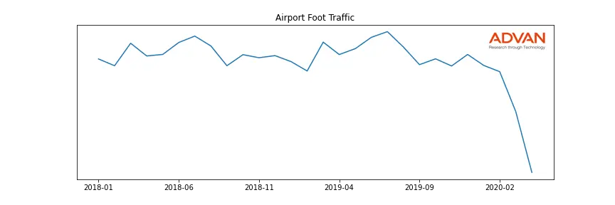 AIRPORT-A foot traffic