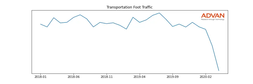 AIRPORT-A foot traffic