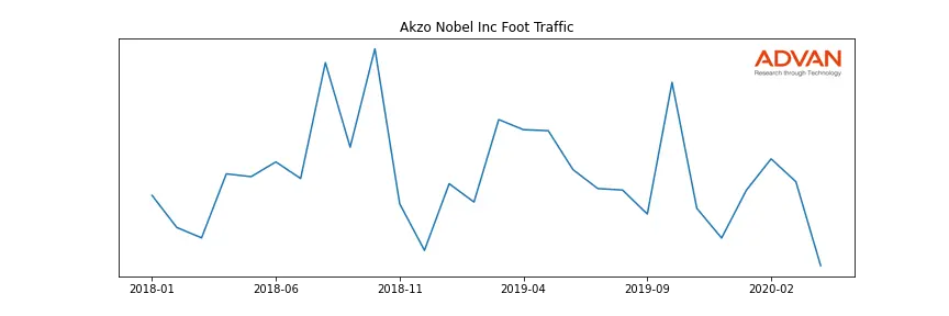 AKZOY foot traffic
