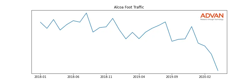 AA foot traffic