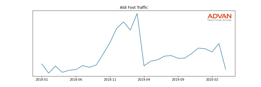 ALDI foot traffic