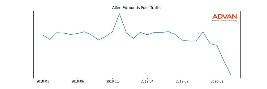 CAL-AE foot traffic