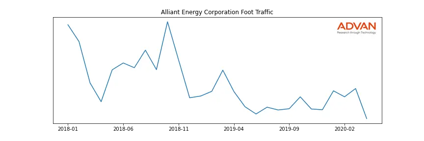LNT foot traffic